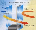 Rivestimento Magnetonicro Rivestimento Magnetonicro del vetro camera Di Cosola